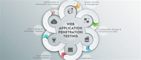 thick application penetration testing|penetration testing checklist.